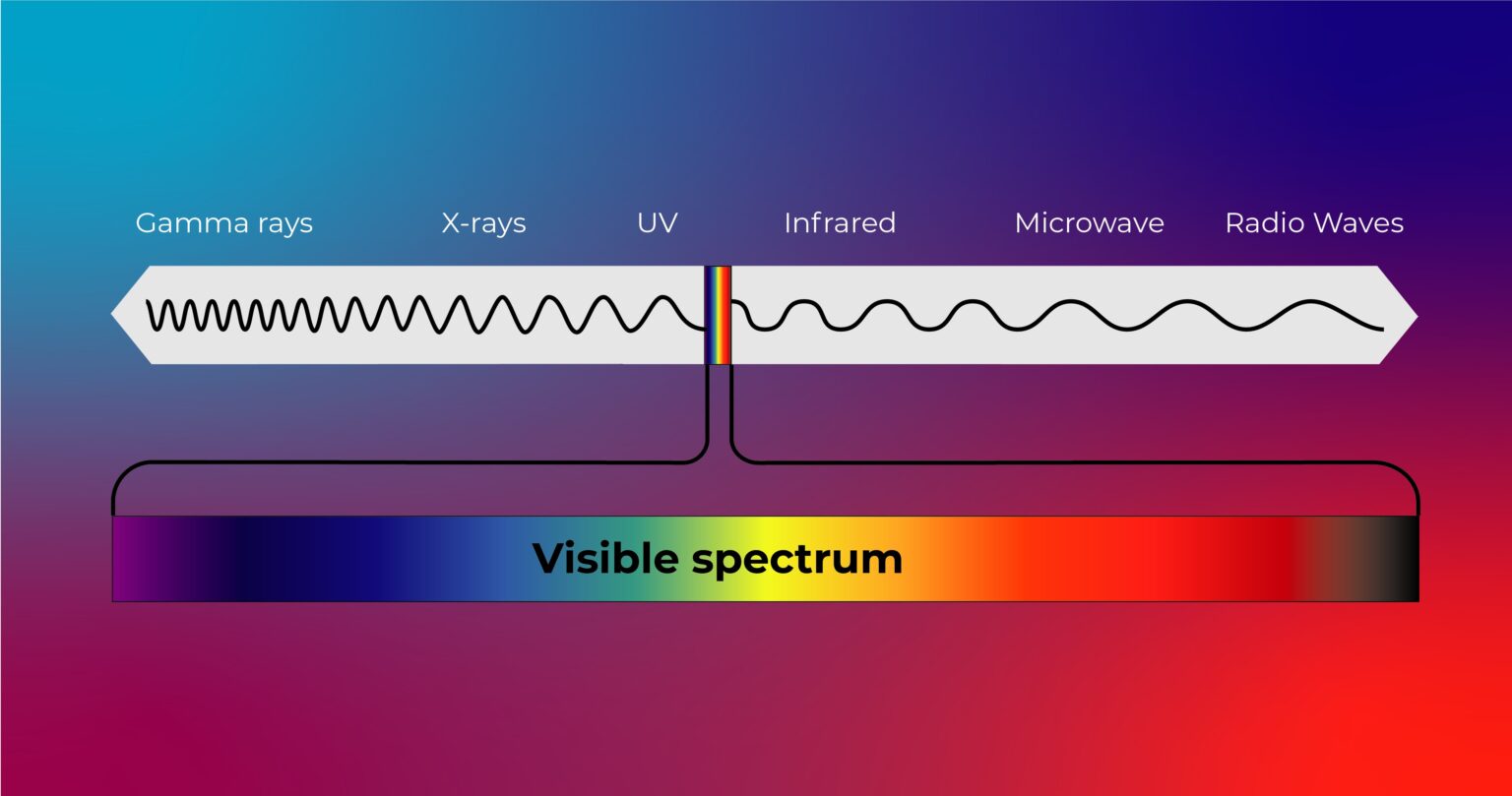 Optical radiation and the light spectrum